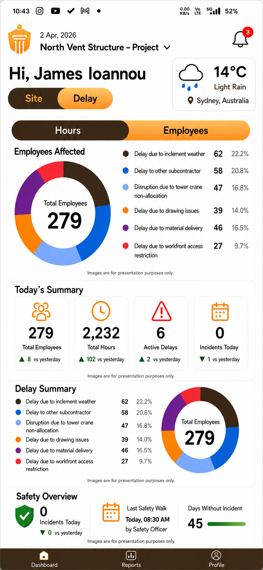 Delay Report Dashboard